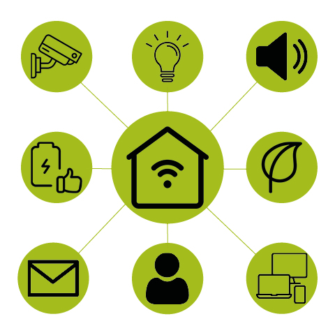 Smart home automation diagram showing connected devices including camera, lights, speaker, and mobile devices
