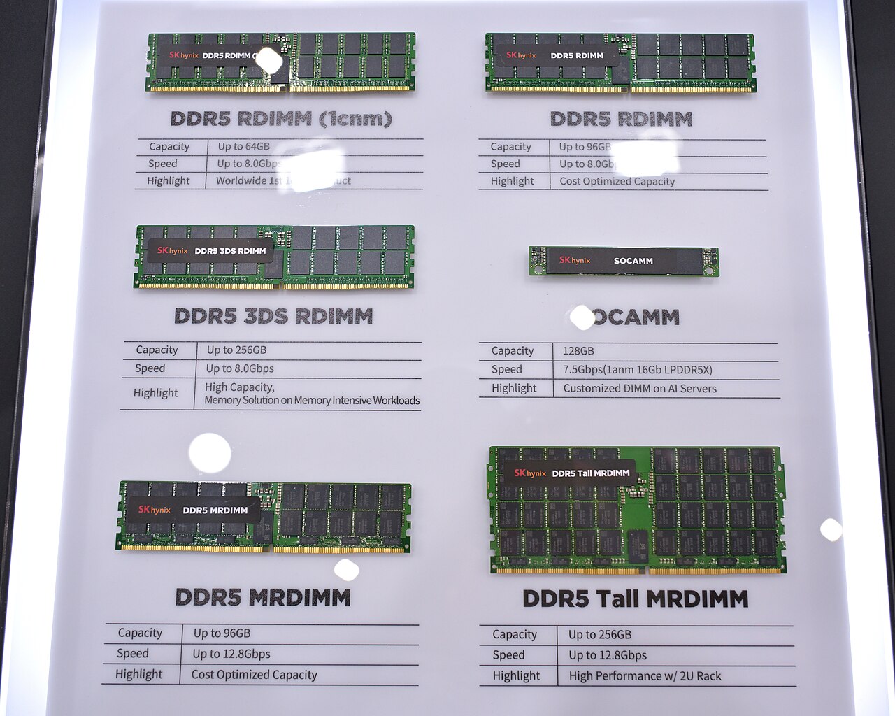 SK Hynix DDR5 memory modules on display, representing the RAM chip shortage behind the price increase