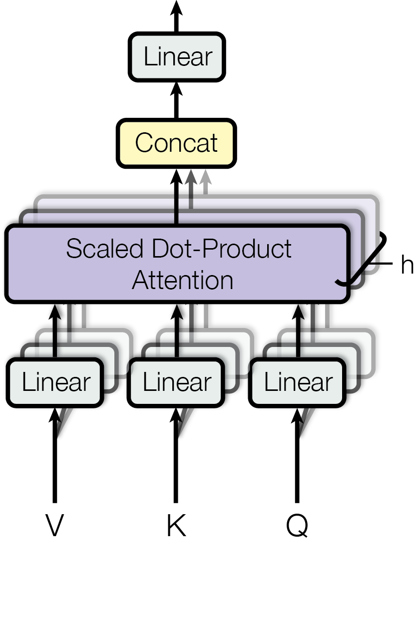 ai researchers switching companies 2026 — Attention Is All You Need transformer diagram